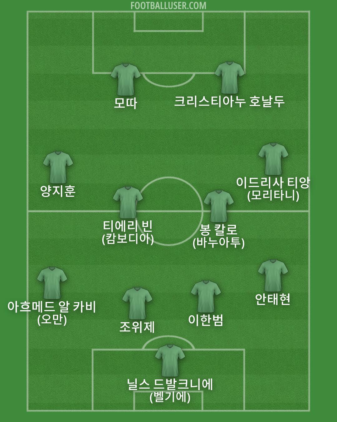 Custom Team Formation 2026