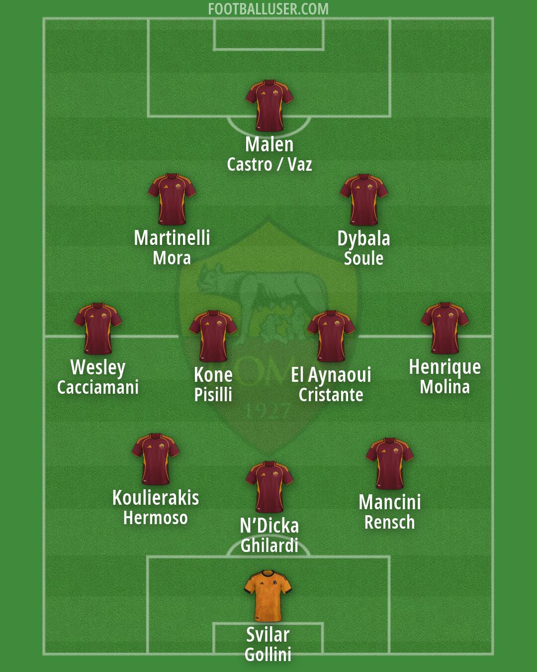 Roma Formation 2026