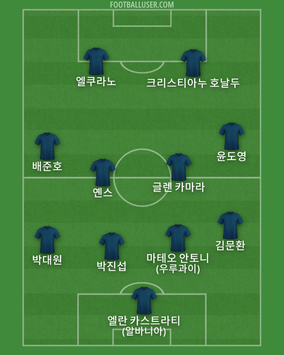 Custom Team Formation 2026