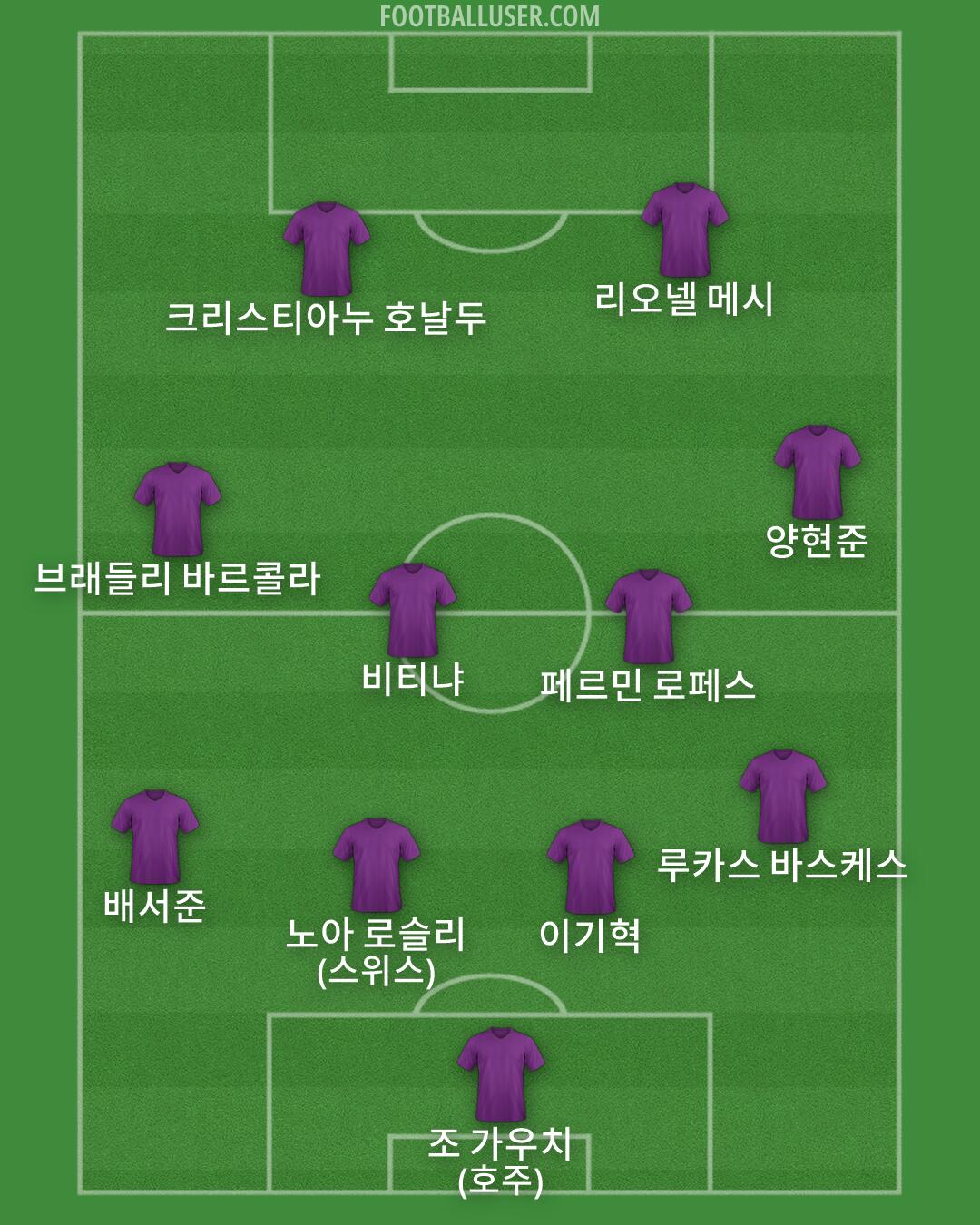 Custom Team Formation 2026