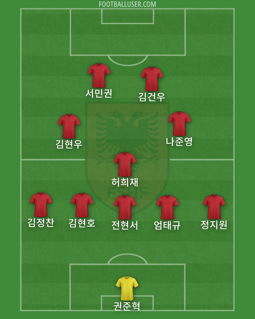 Albania Formation 2026