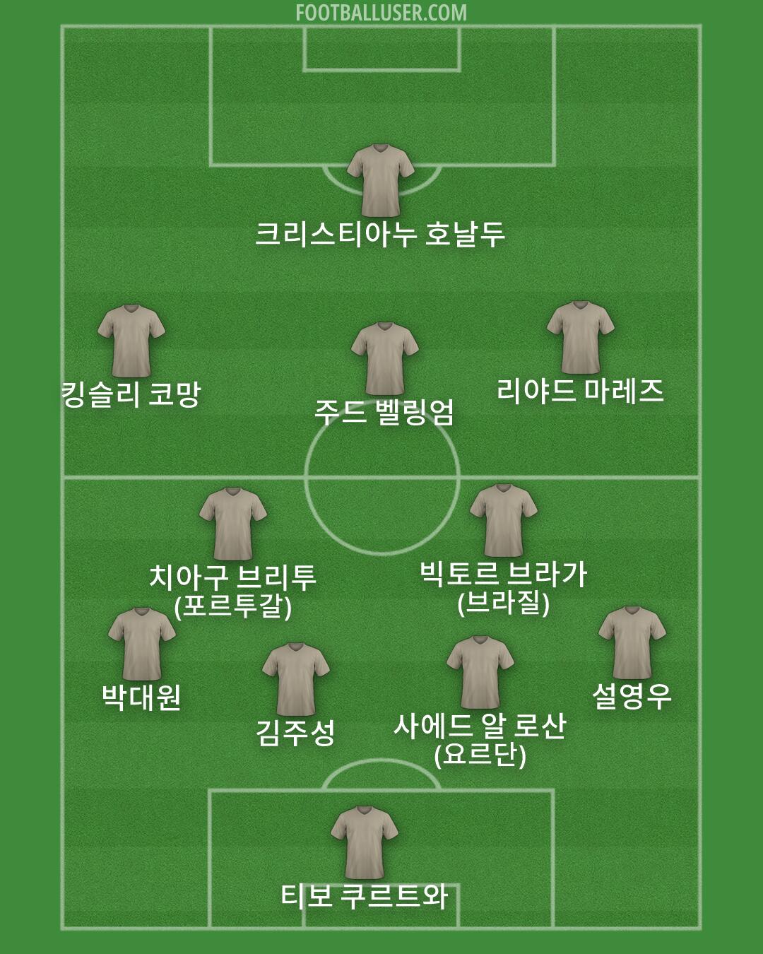 Custom Team Formation 2026