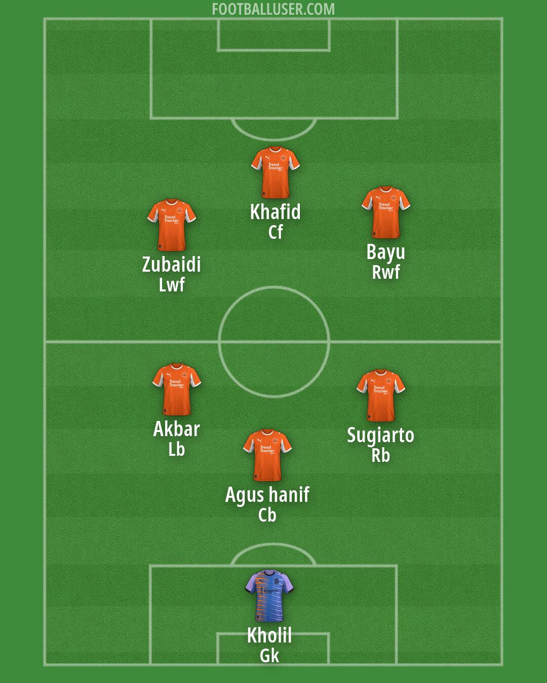 Blackpool Formation 2026