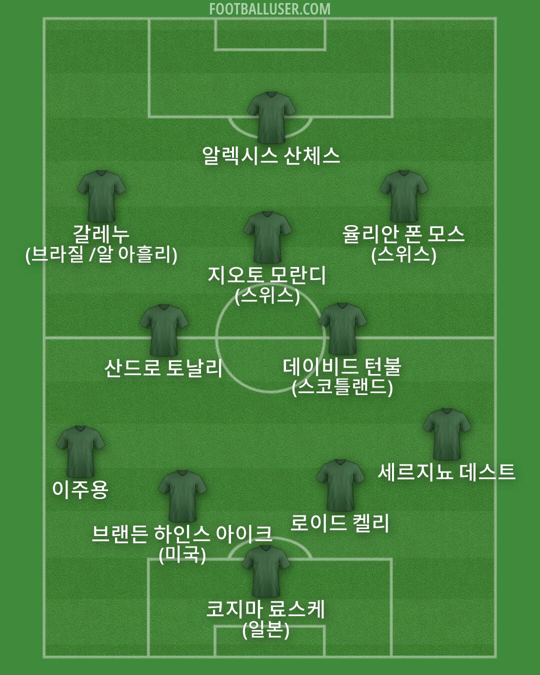 Custom Team Formation 2026