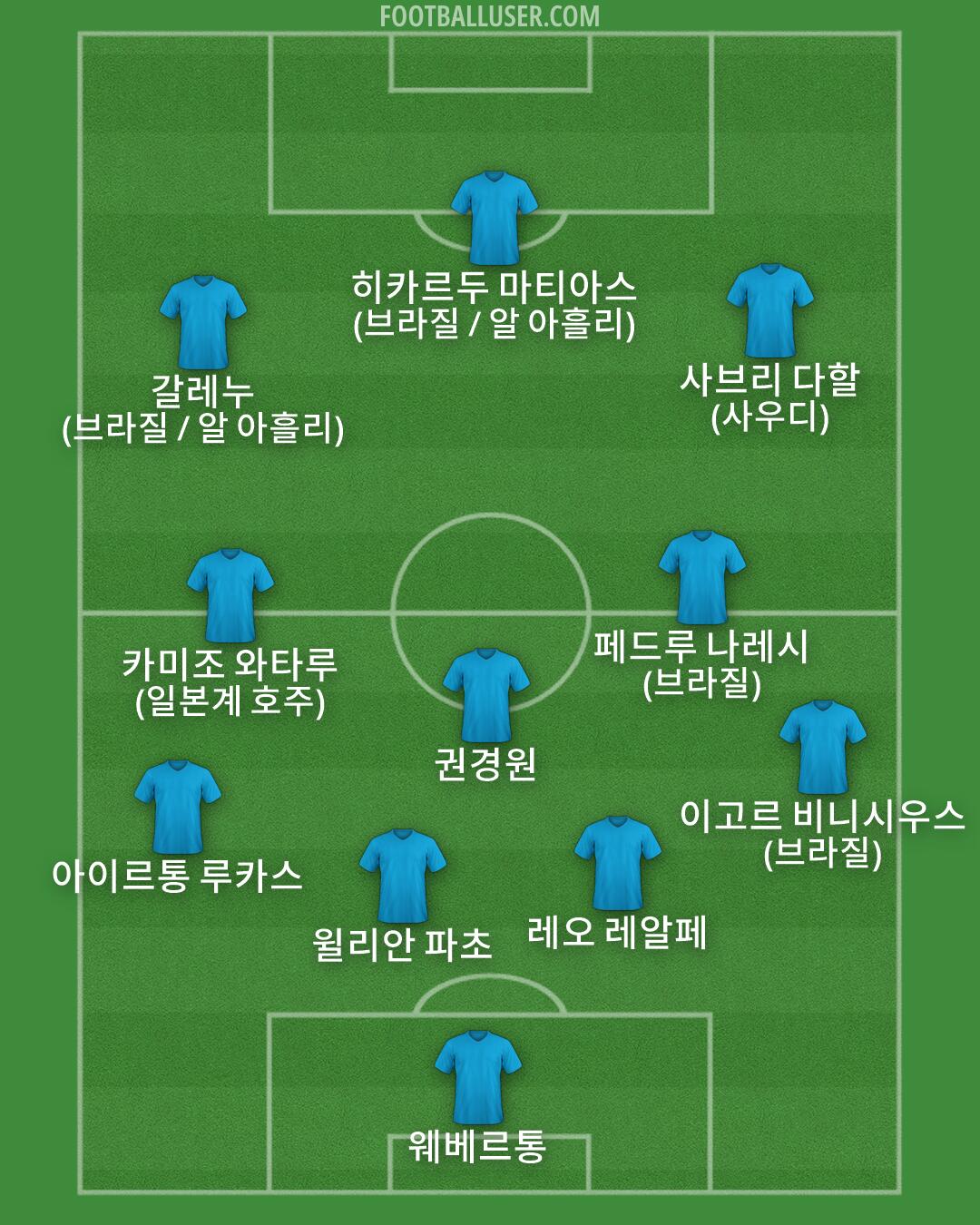 Custom Team Formation 2026