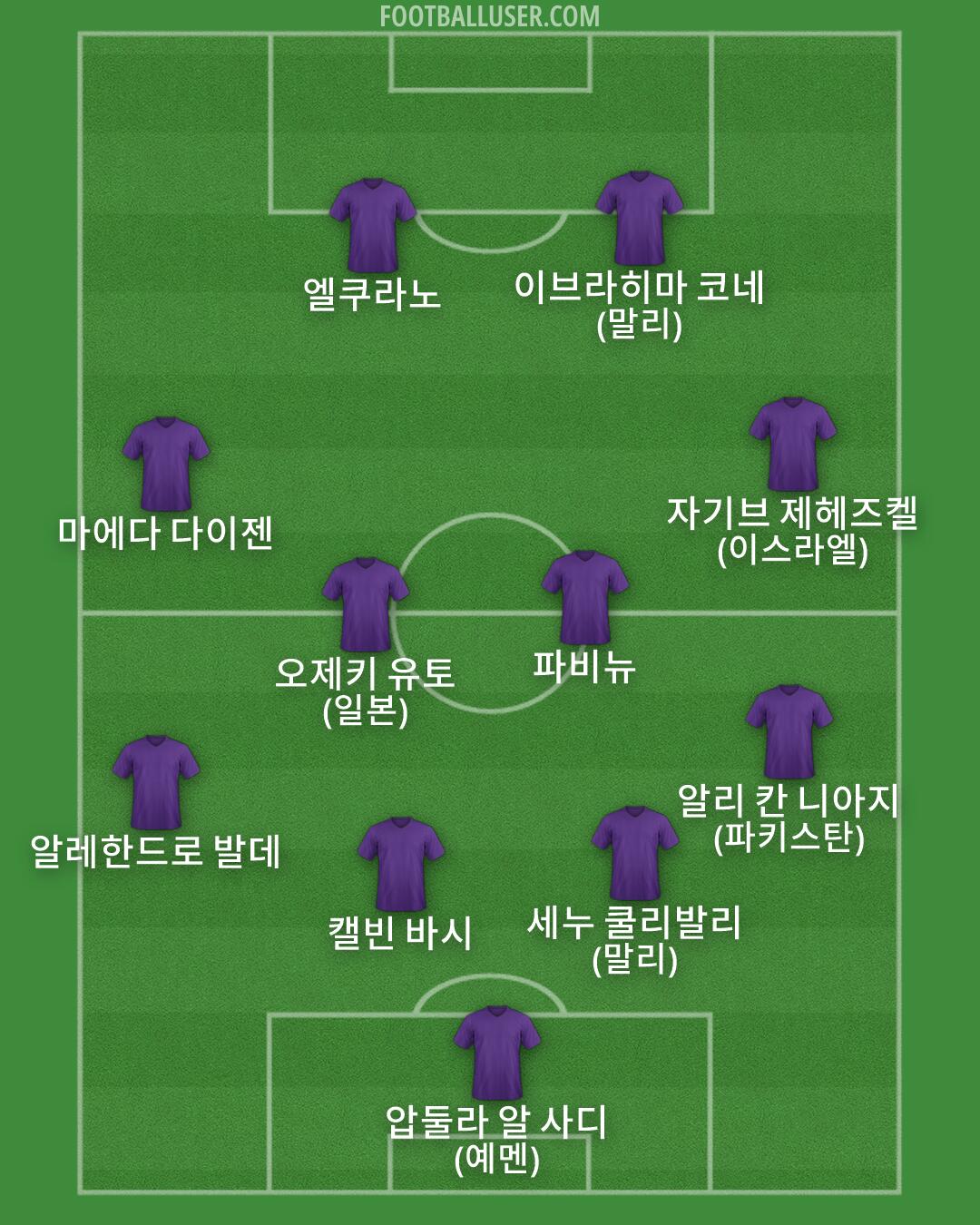 Custom Team Formation 2026