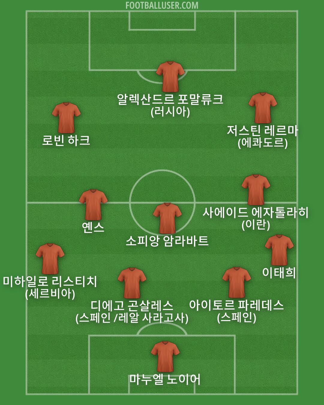 Custom Team Formation 2026