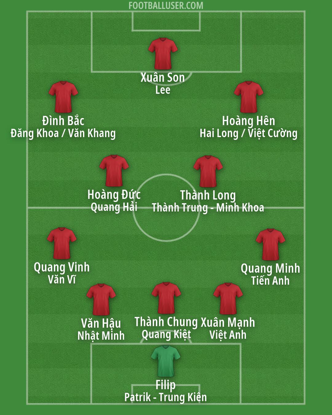 Custom Team Formation 2026