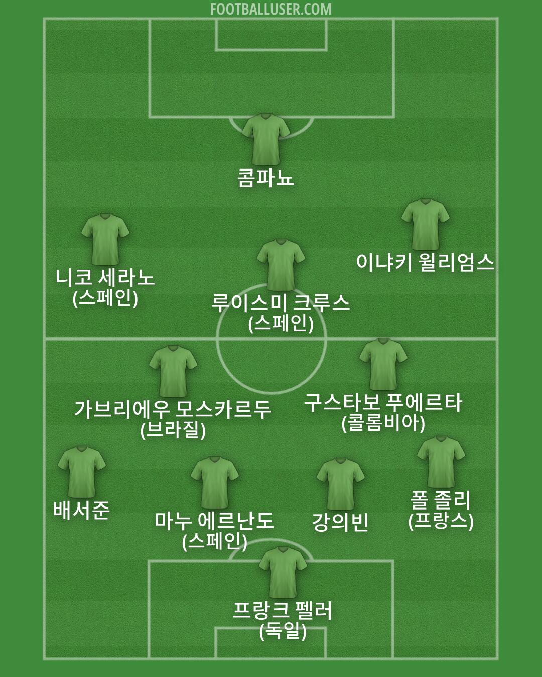 Custom Team Formation 2026