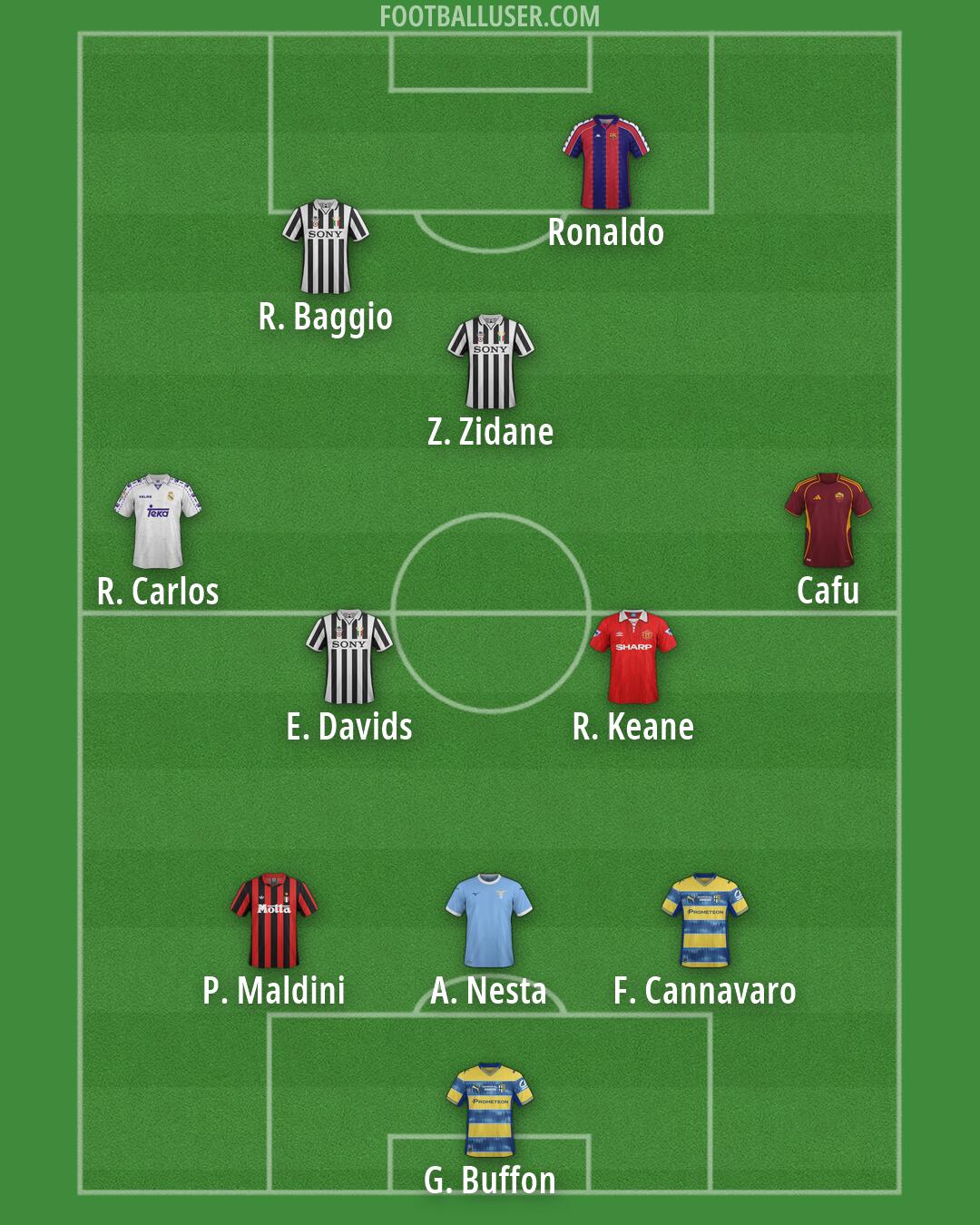 Custom Team Formation 2026