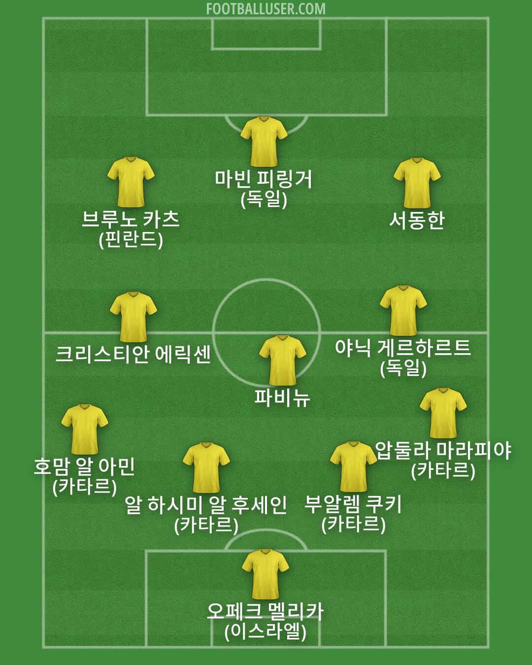 Custom Team Formation 2026