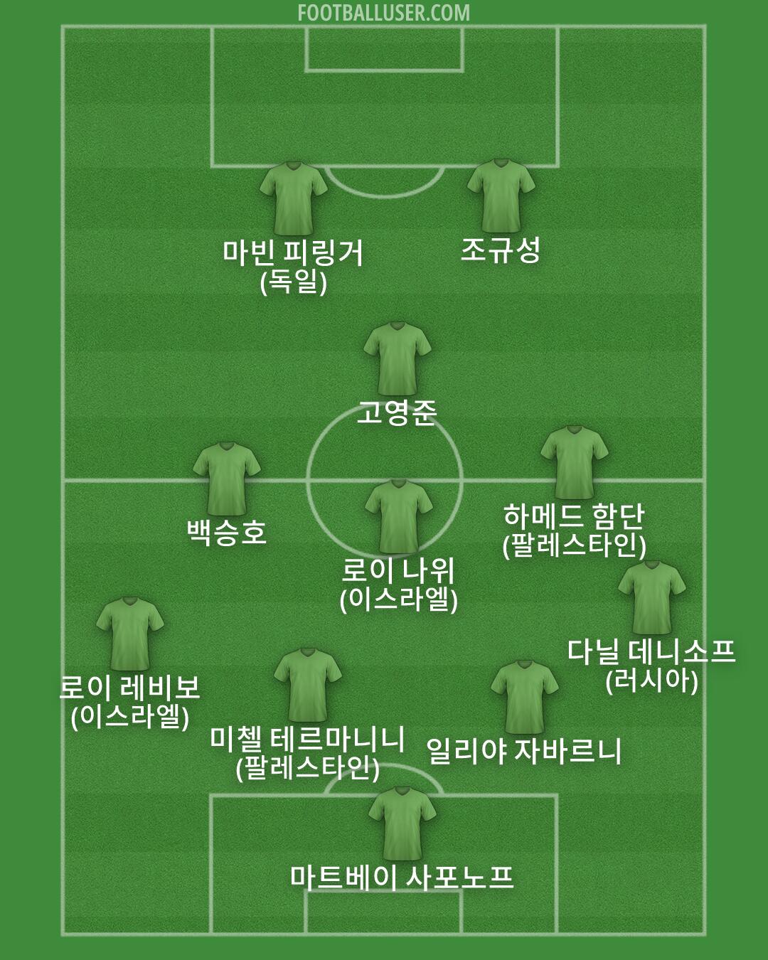 Custom Team Formation 2026