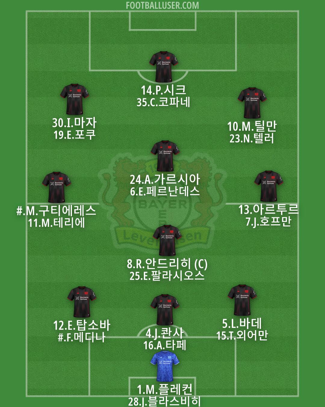 Bayer Leverkusen Formation 2026