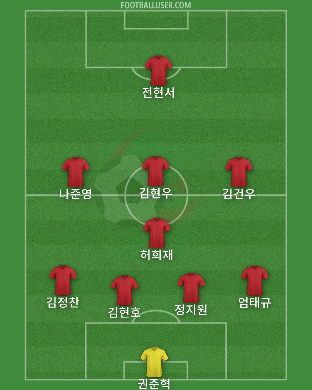 Algeria Formation 2026