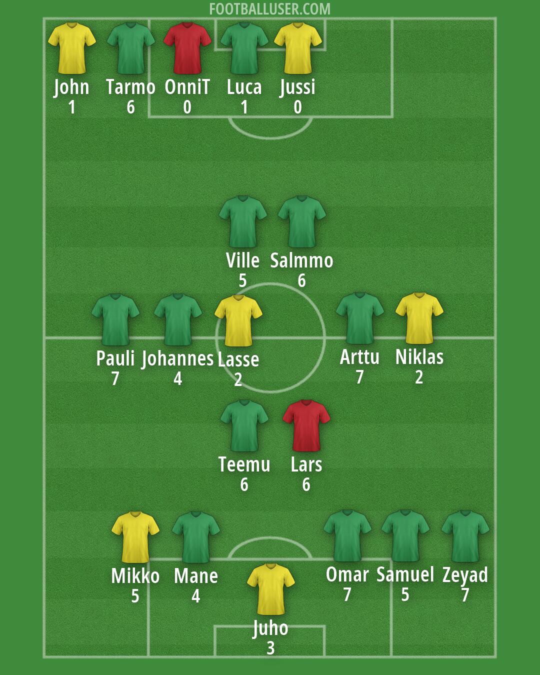 Finland Formation 2026