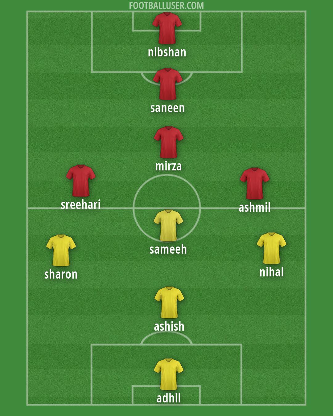 Custom Team Formation 2026