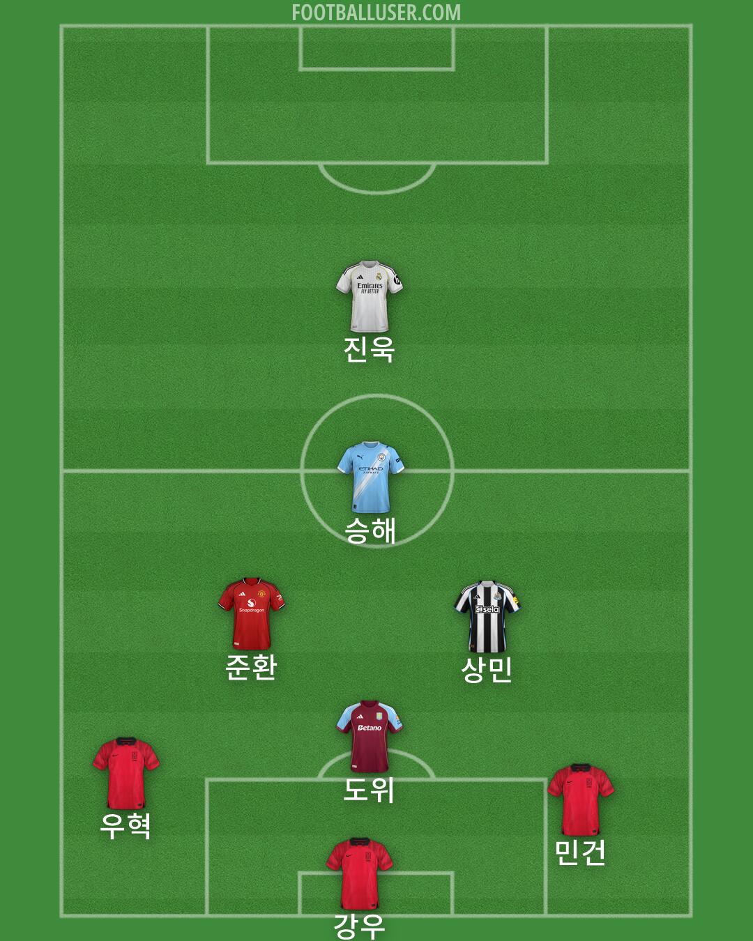 Custom Team Formation 2026