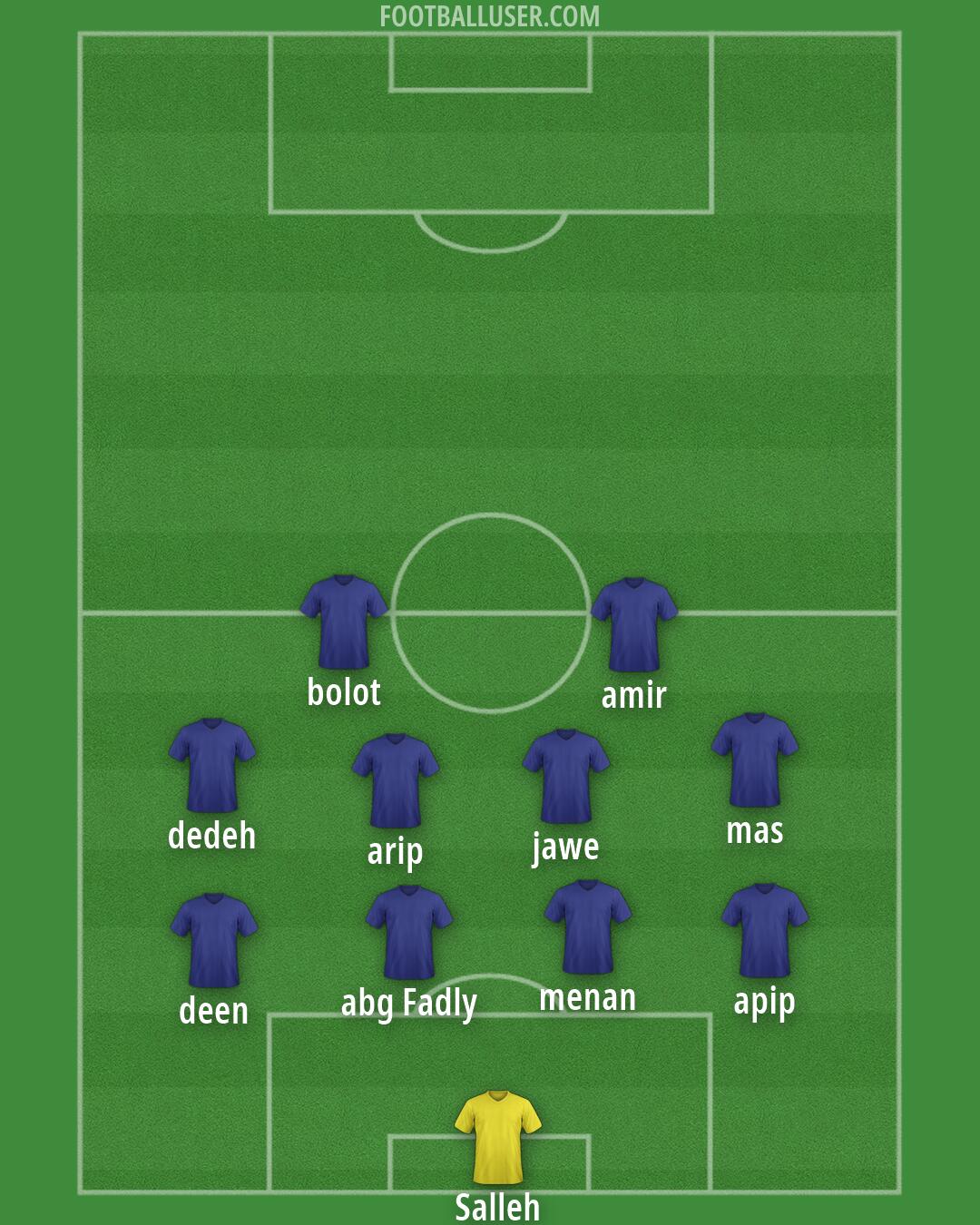Custom Team Formation 2026