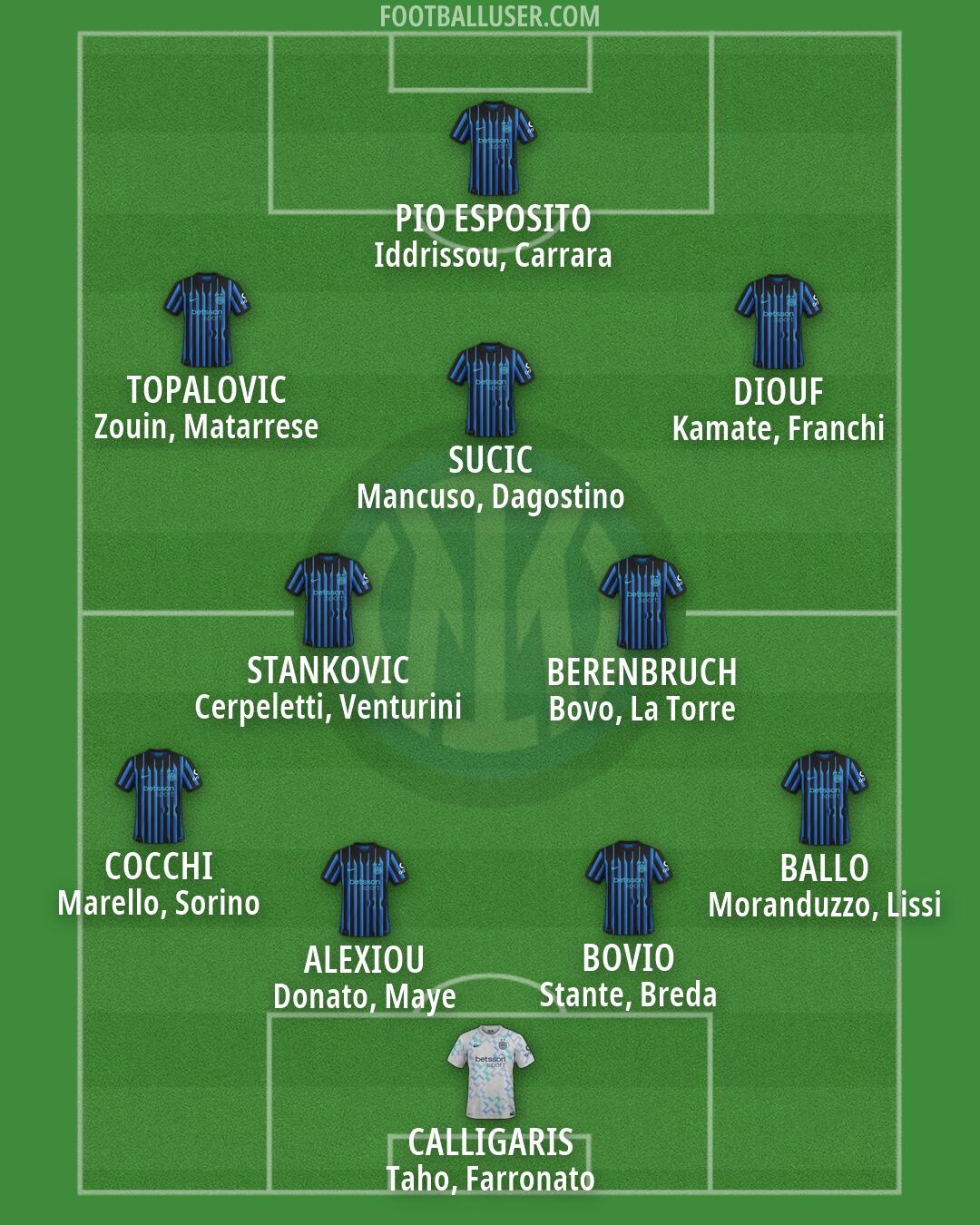 Inter Formation 2026