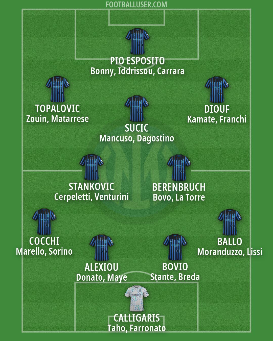 Inter Formation 2026