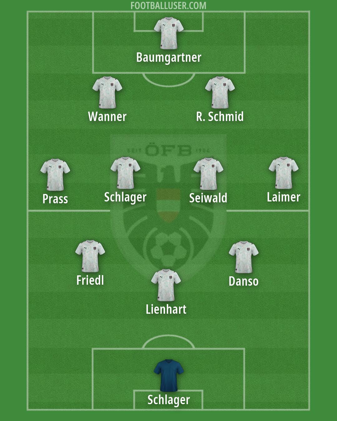 Austria Formation 2026