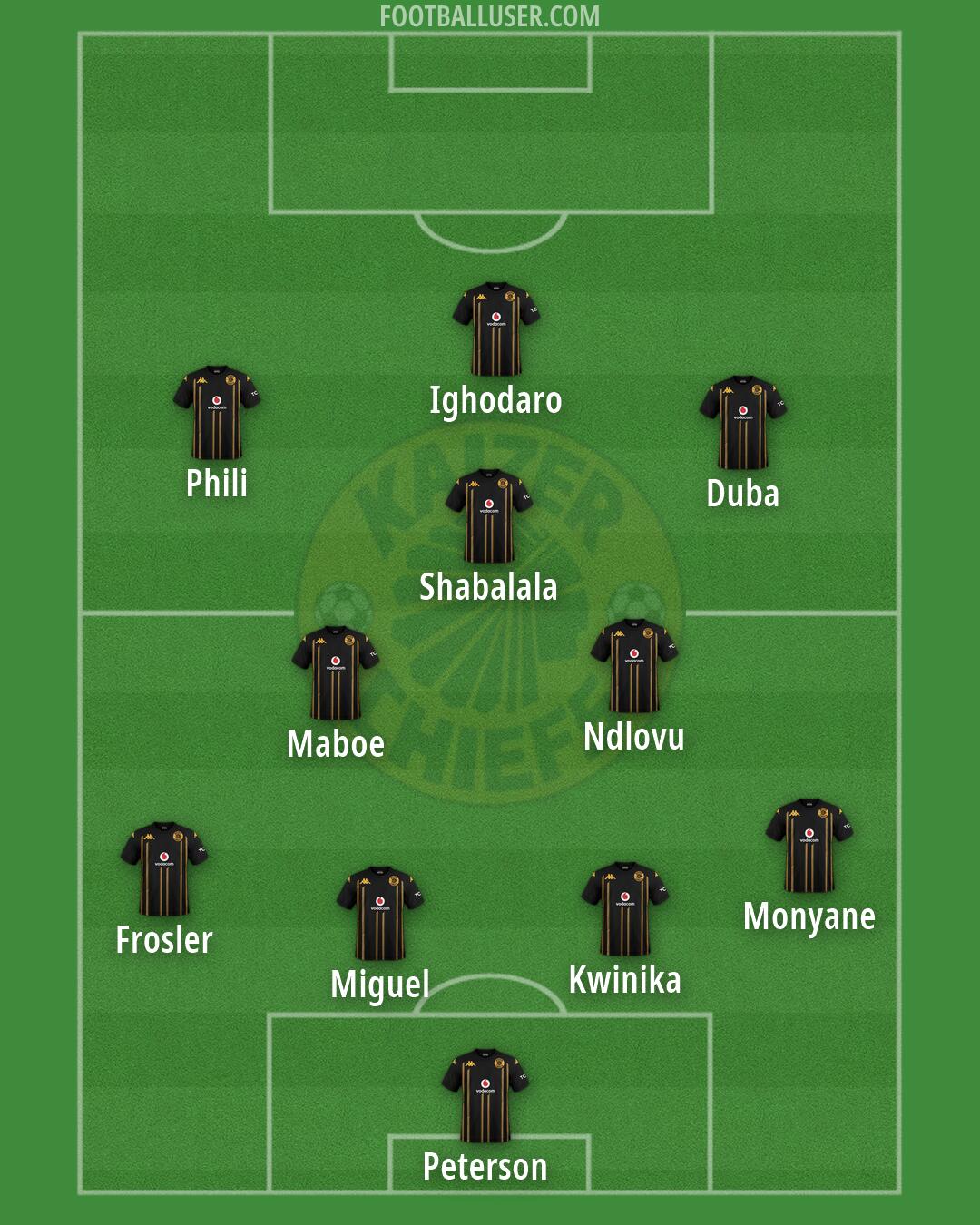 Kaizer Chiefs Formation 2026