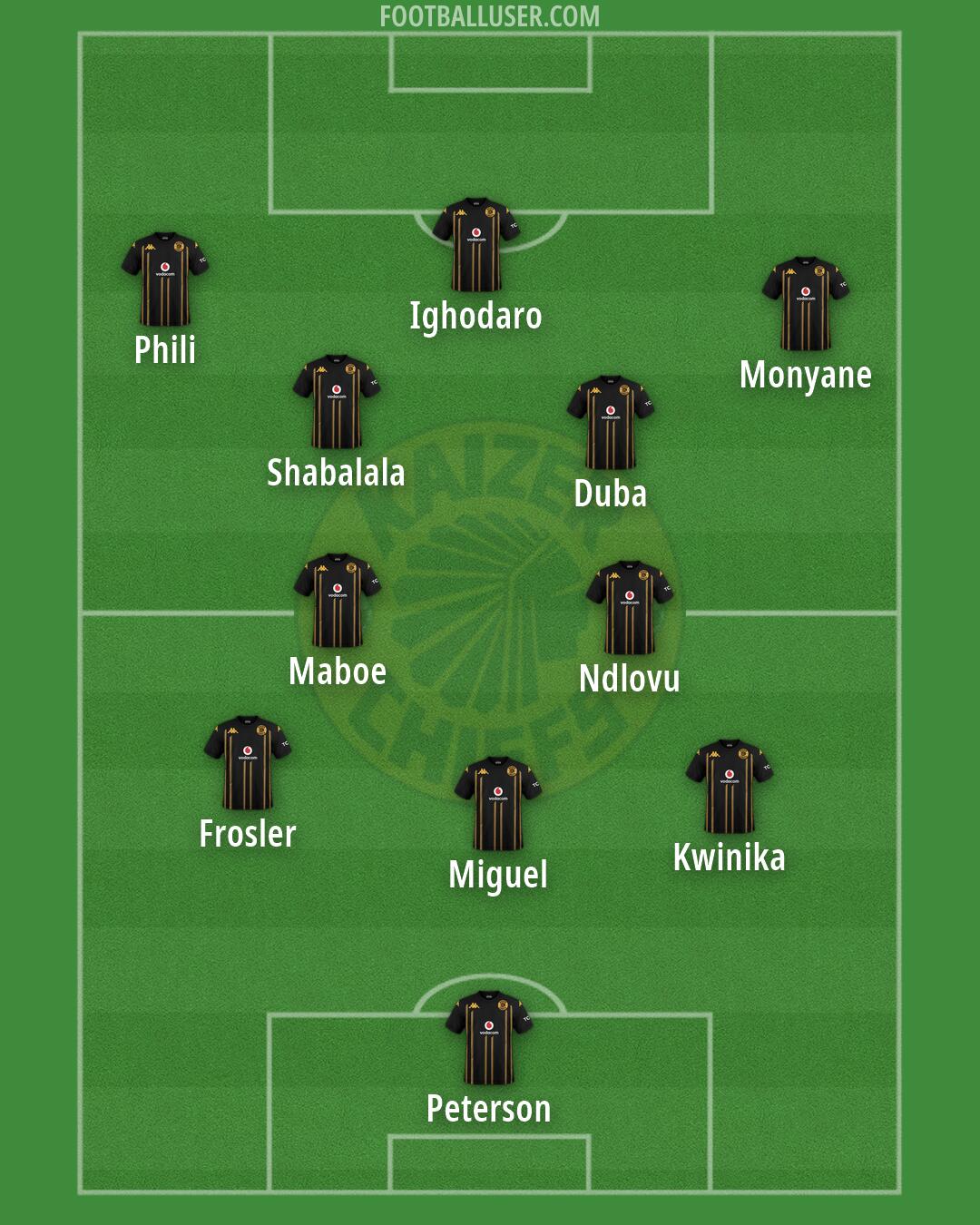 Kaizer Chiefs Formation 2026