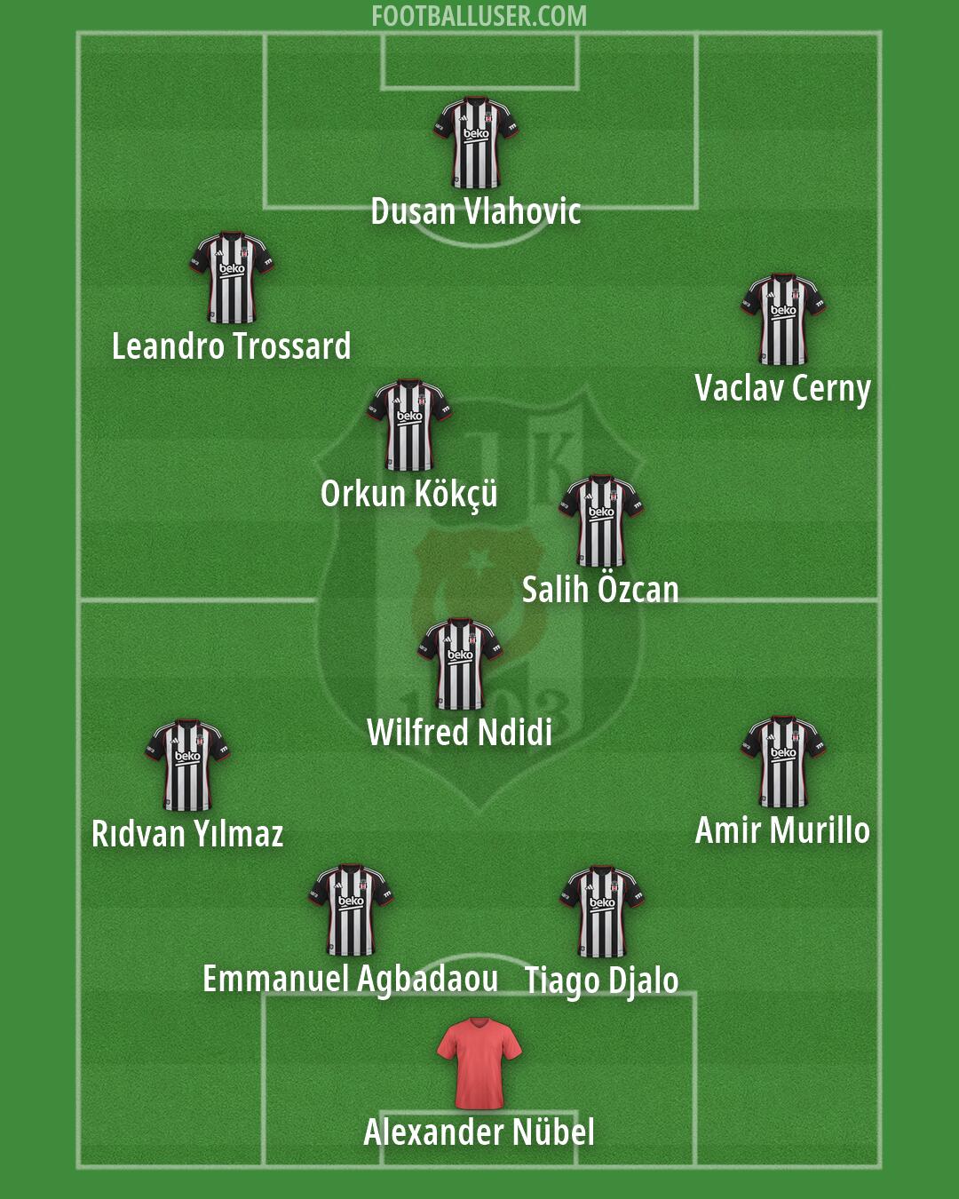Besiktas Formation 2026