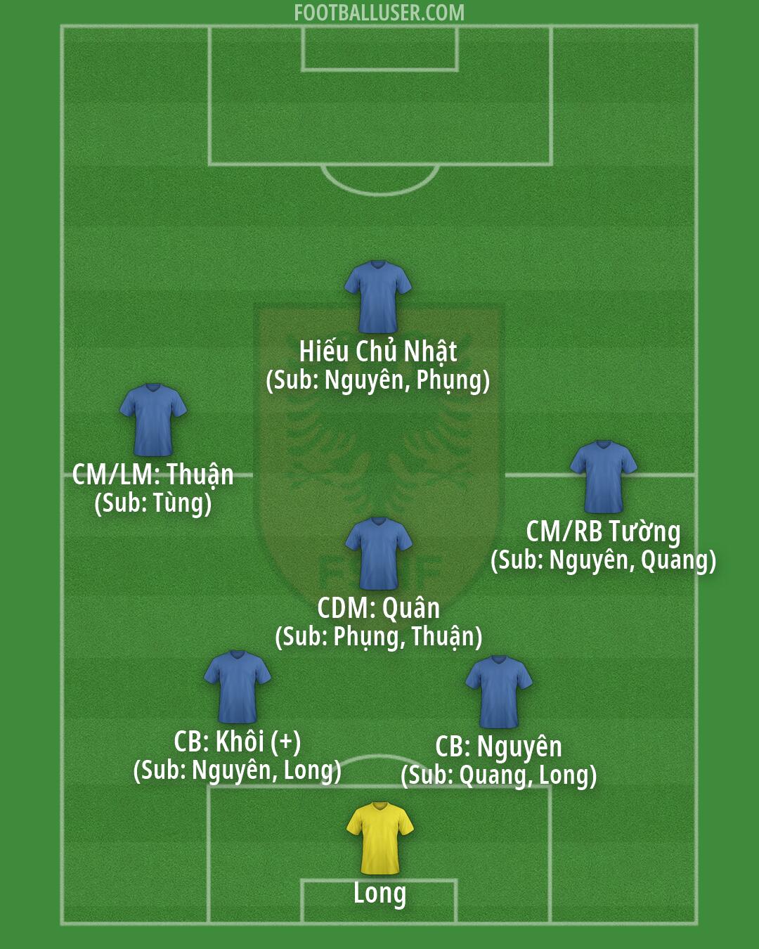 Albania Formation 2026