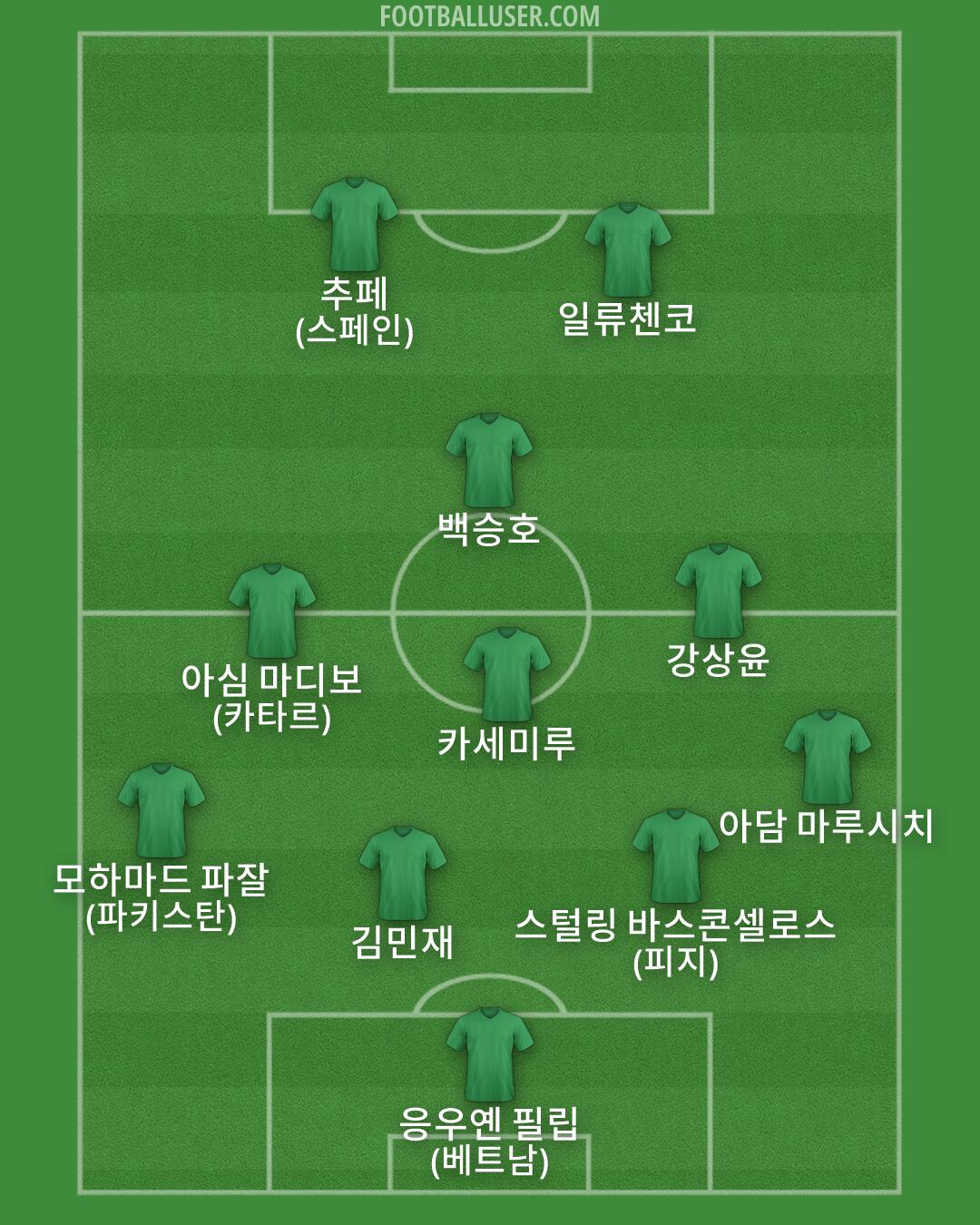 Custom Team Formation 2026