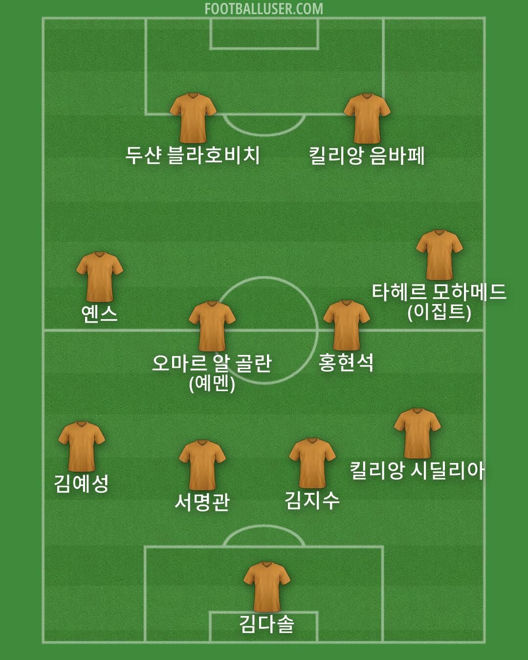 Custom Team Formation 2026