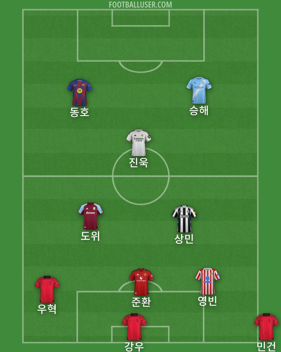 Custom Team Formation 2026