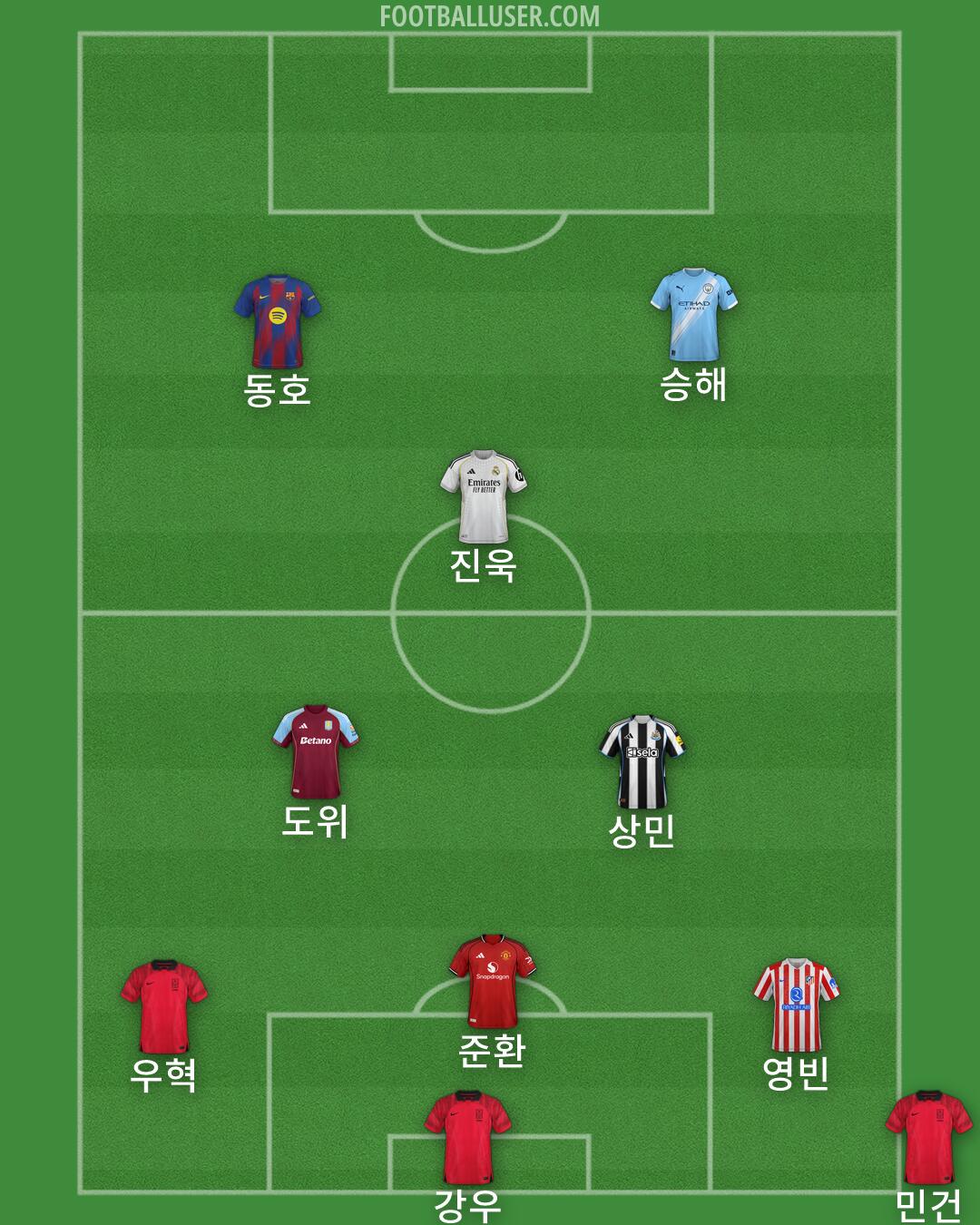 Custom Team Formation 2026