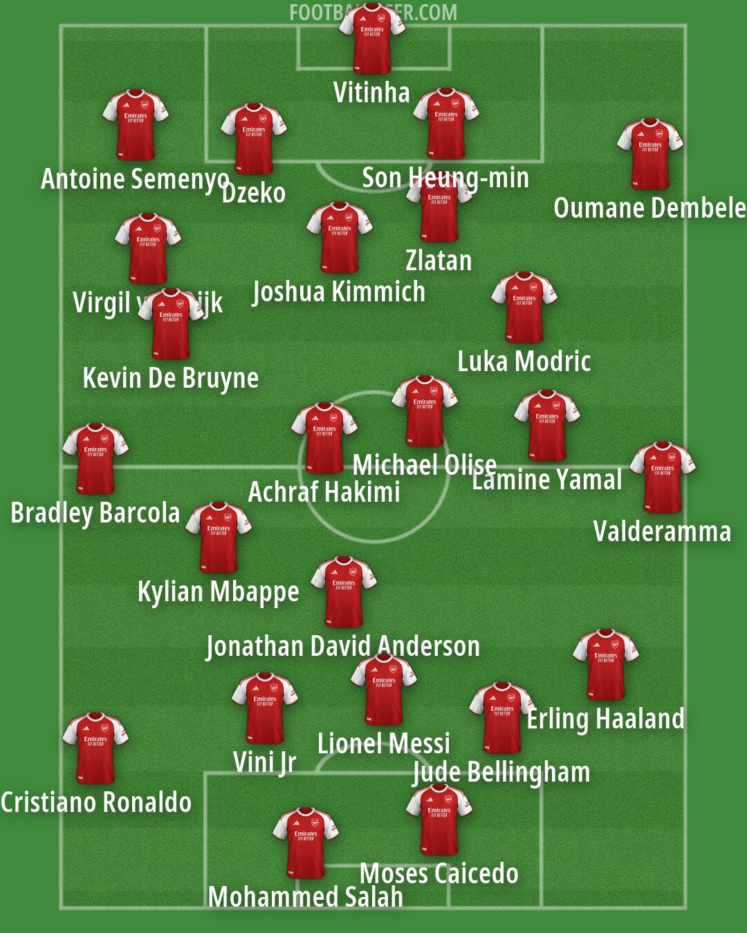 Arsenal Formation 2026