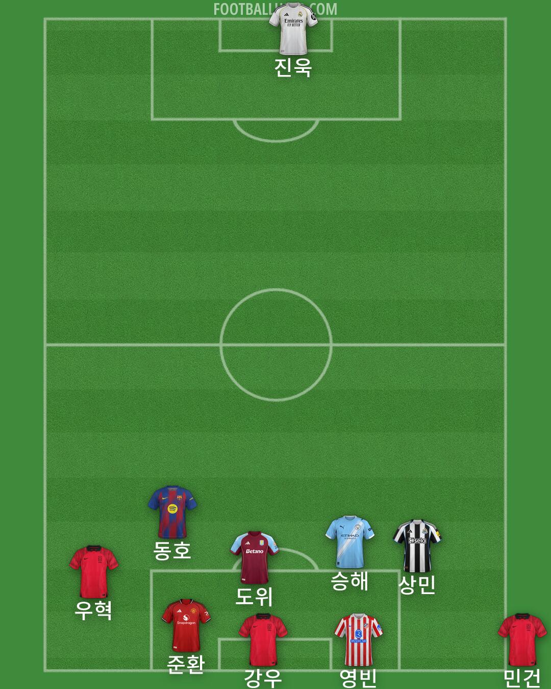 Custom Team Formation 2026