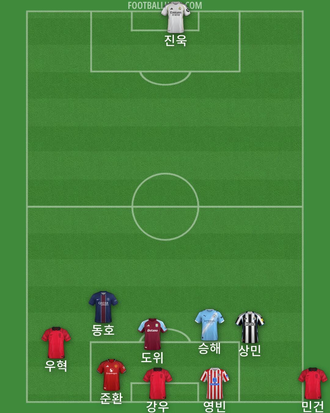Custom Team Formation 2026