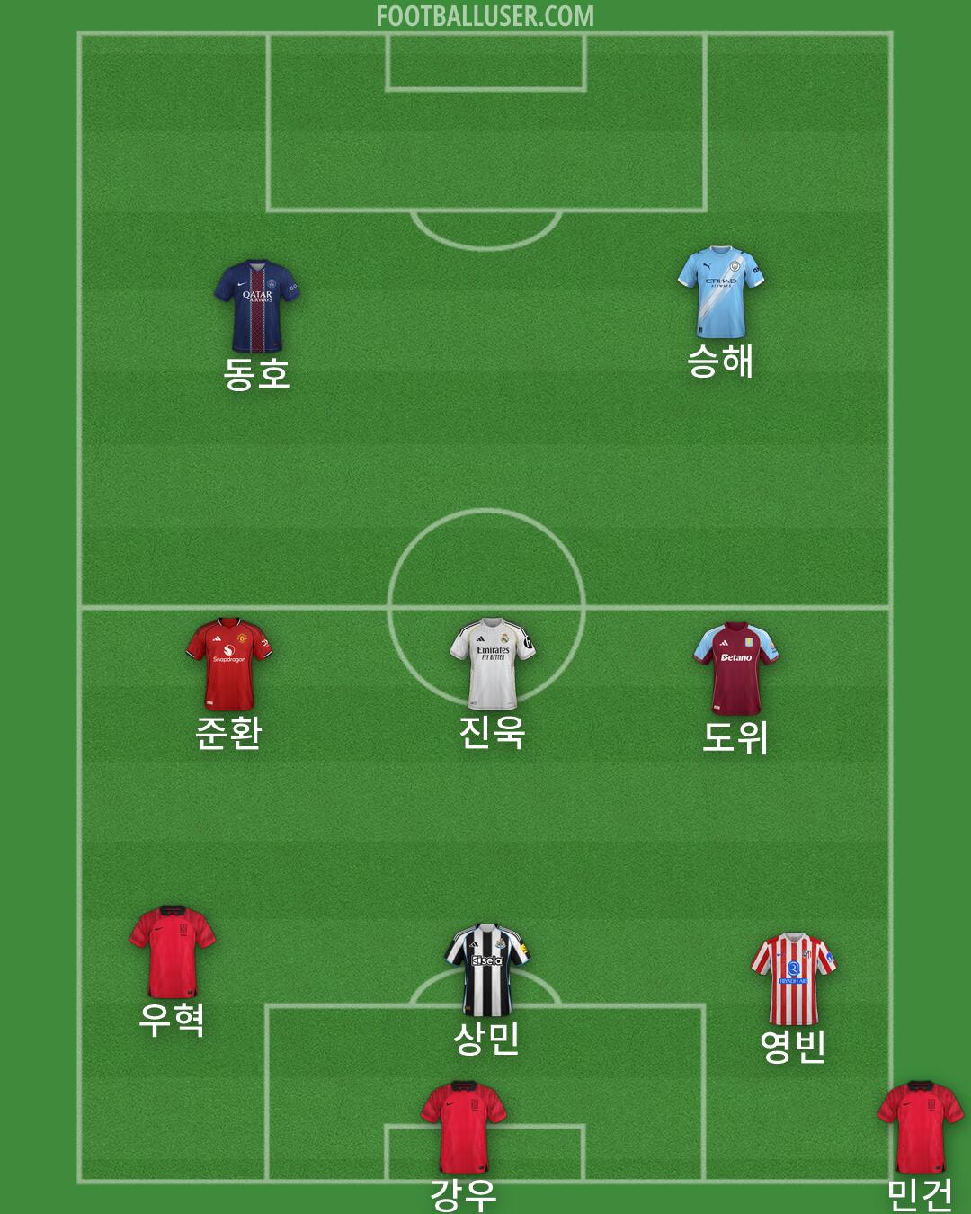 Custom Team Formation 2026