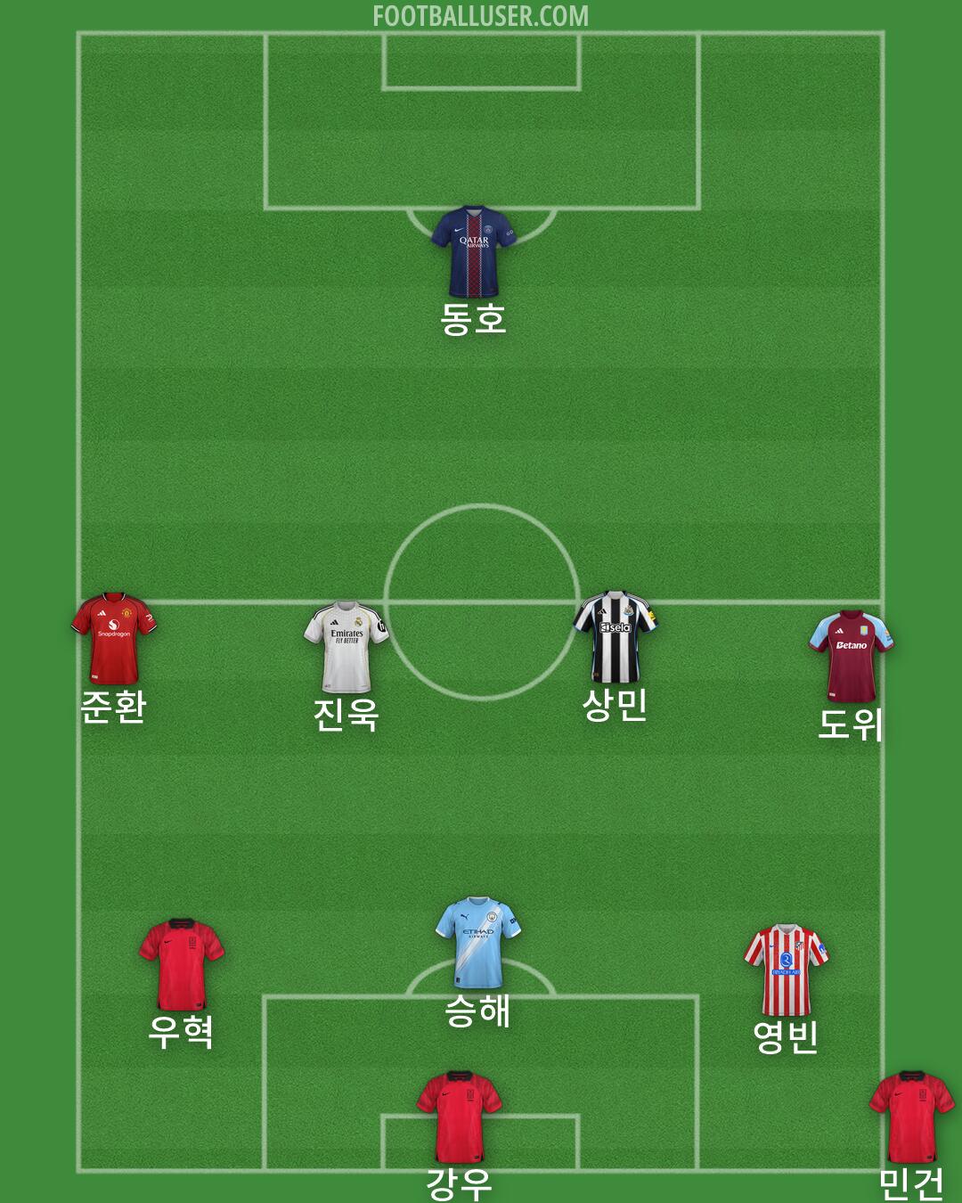 Custom Team Formation 2026