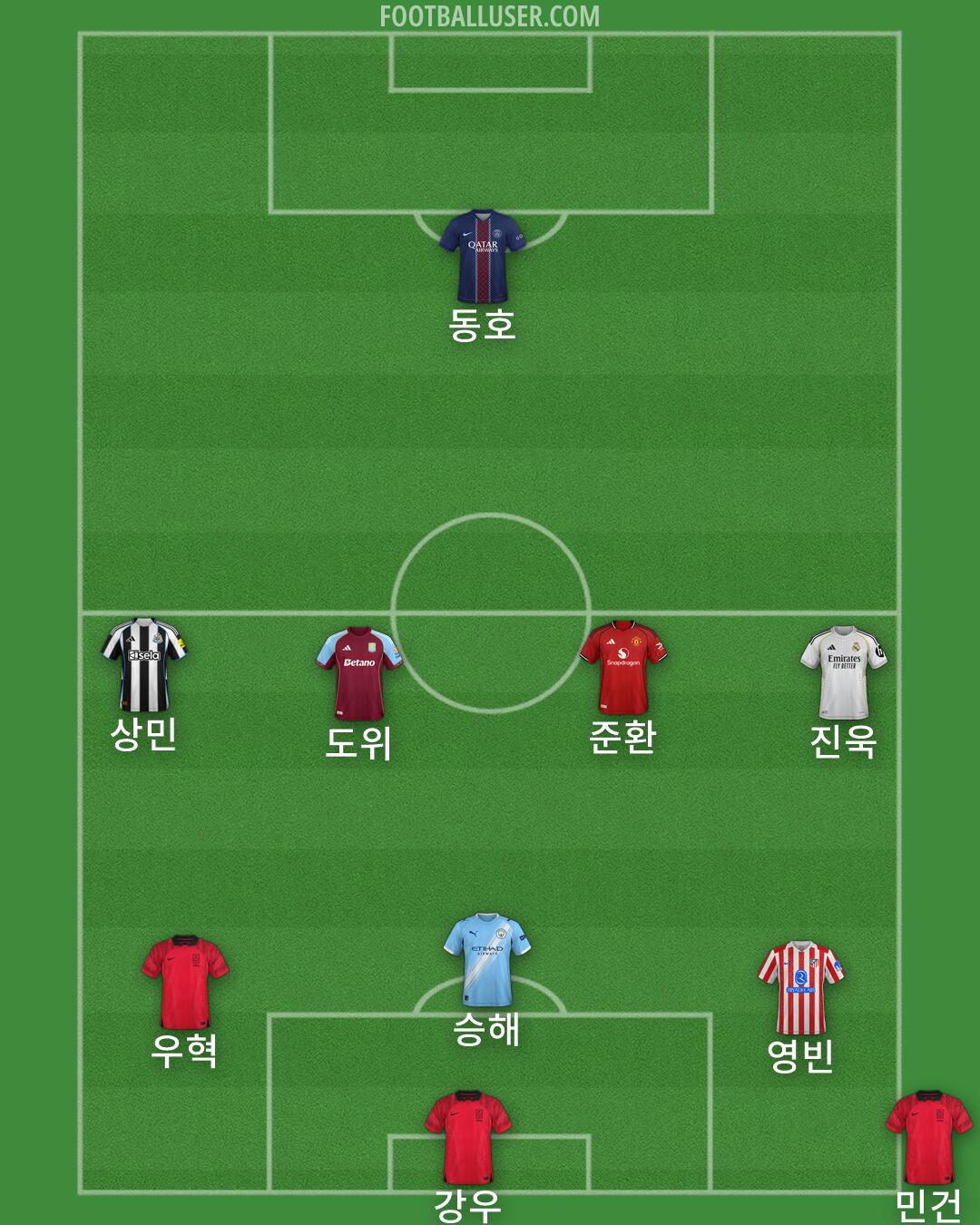 Custom Team Formation 2026