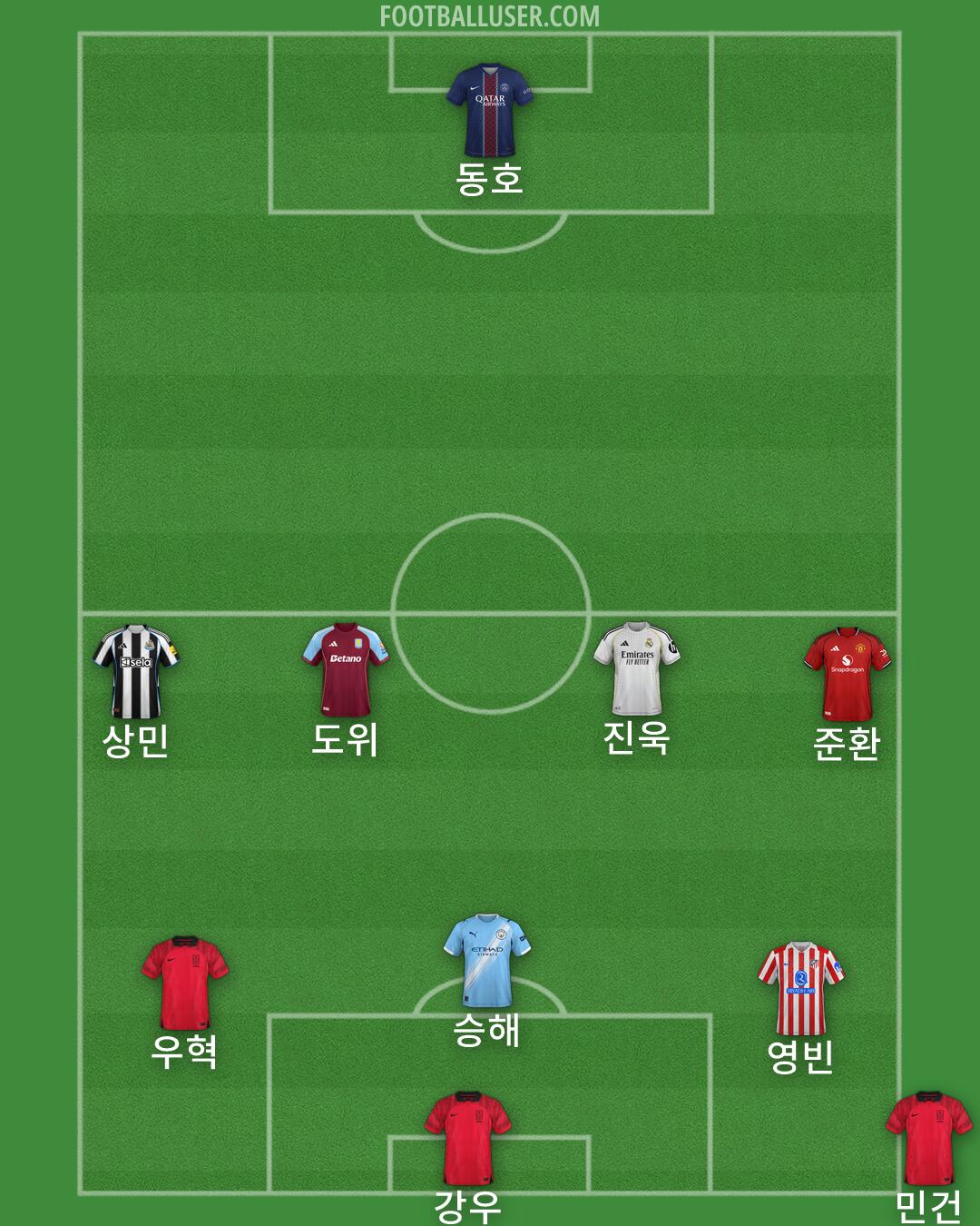 Custom Team Formation 2026