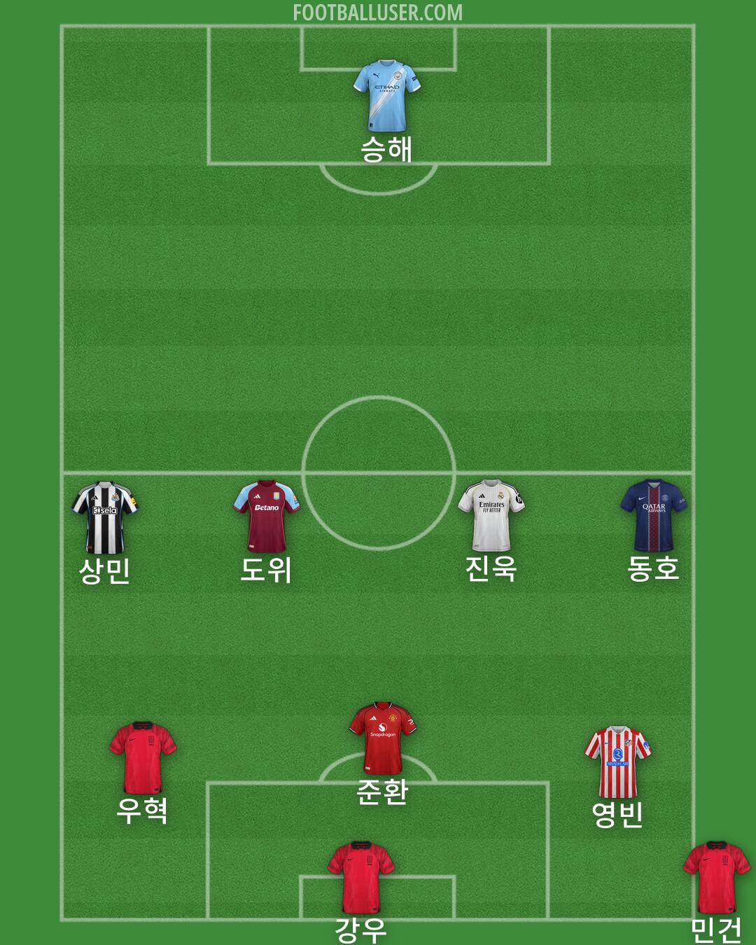 Custom Team Formation 2026
