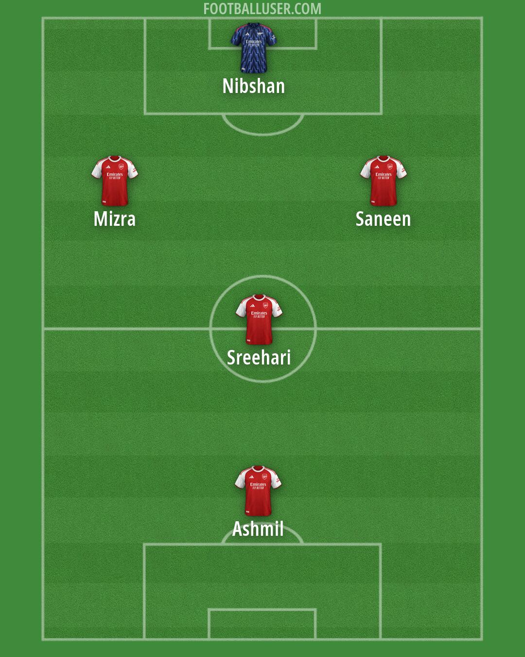 Arsenal Formation 2026