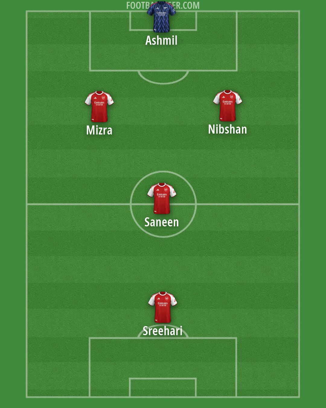 Arsenal Formation 2026