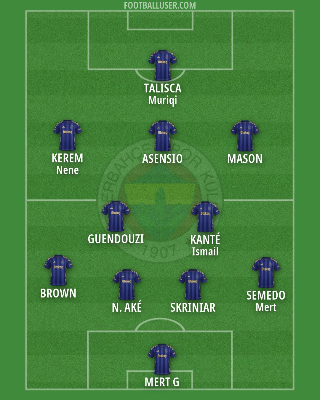 Fenerbahçe Formation 2026