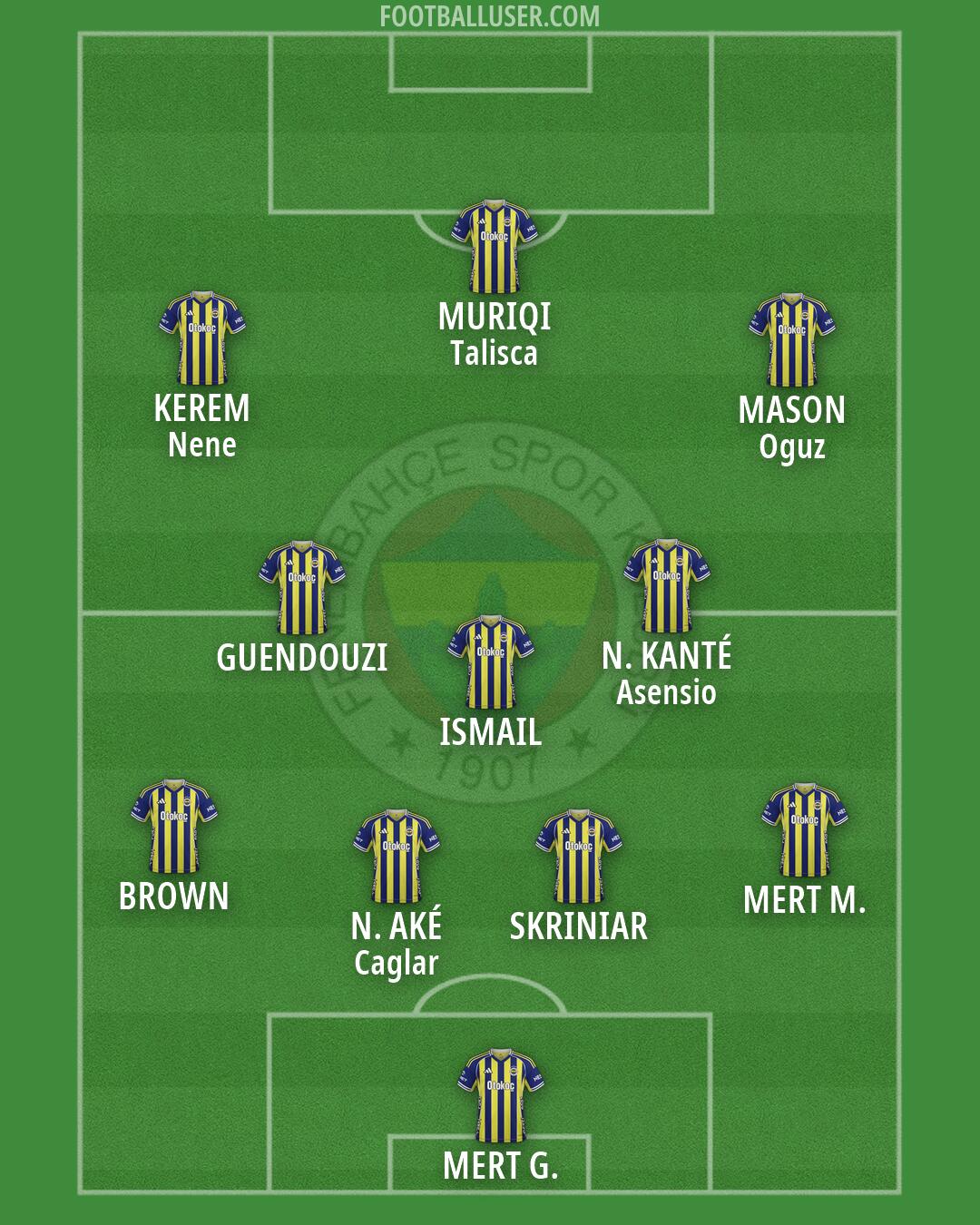 Fenerbahçe Formation 2026