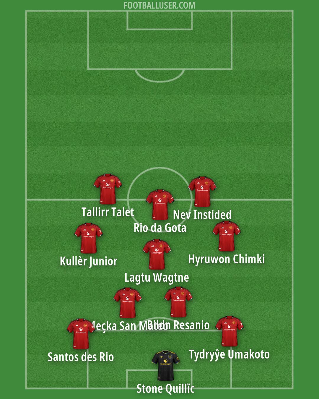 Man Utd Formation 2026