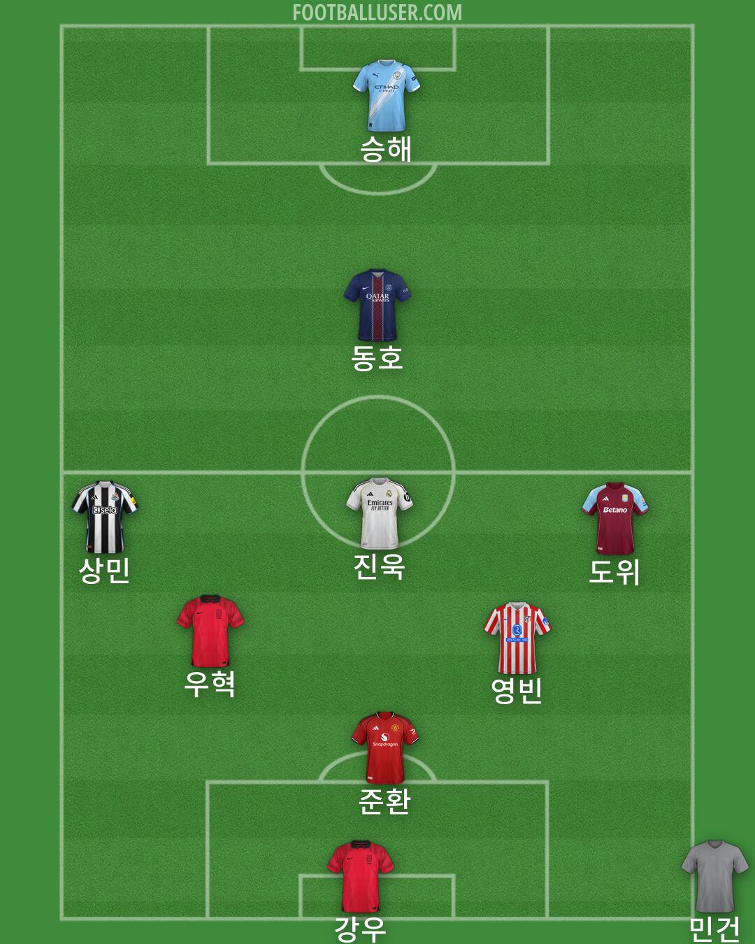 Custom Team Formation 2026