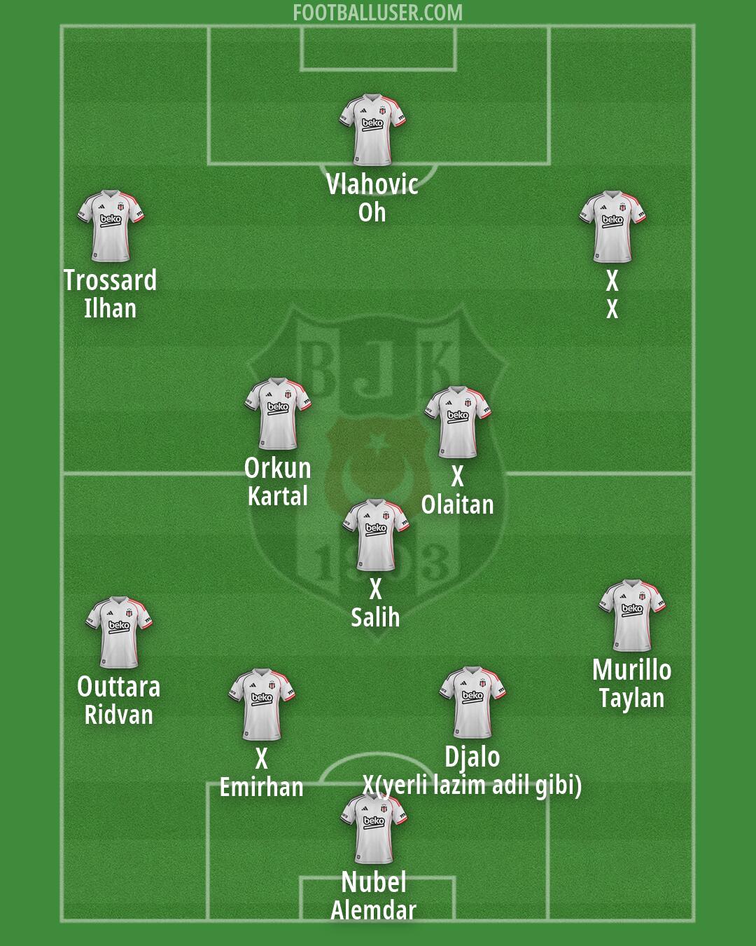 Besiktas Formation 2026