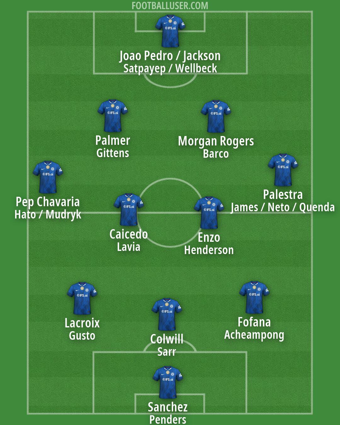Chelsea Formation 2026