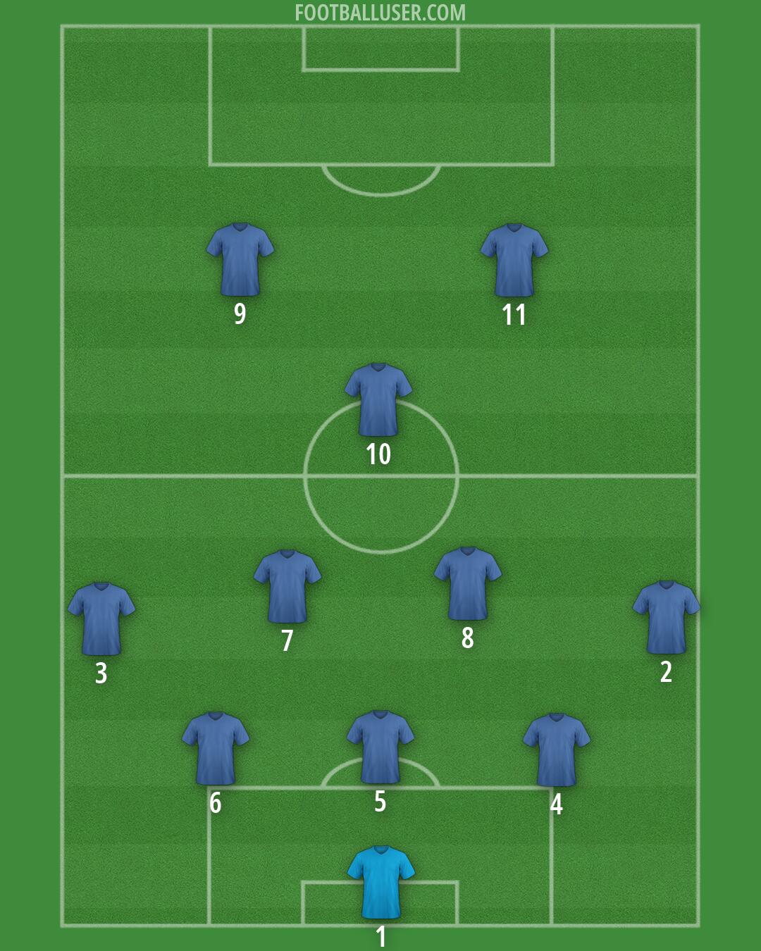 Hull Formation 2026